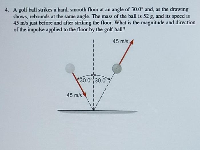 A golf ball strikes a hard smooth floor