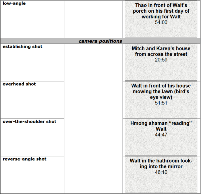 Section 20.4 electronic devices answer key