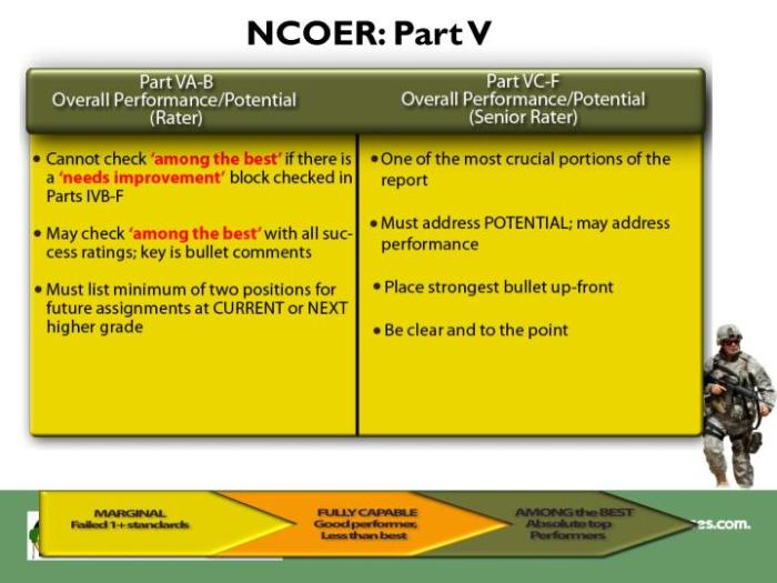 Ncoer army senior tough evaluation