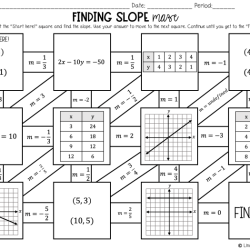 Slope given a graph maze answer key