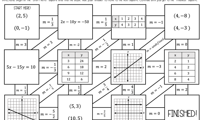 Slope given a graph maze answer key