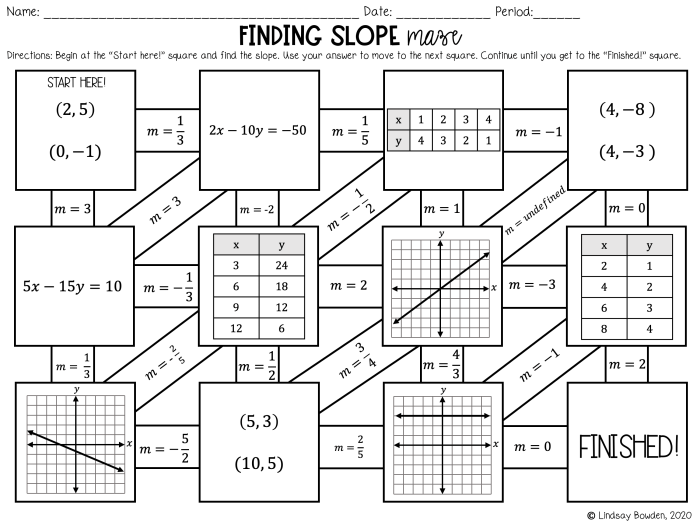 Slope given a graph maze answer key