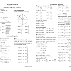 Periodic functions and trigonometry unit test