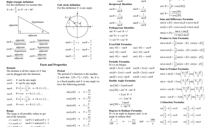 Periodic functions and trigonometry unit test