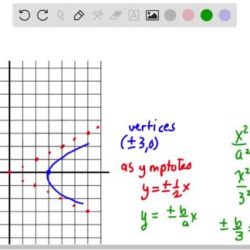 Equation hyperbola find whose graph shown 10f outline help