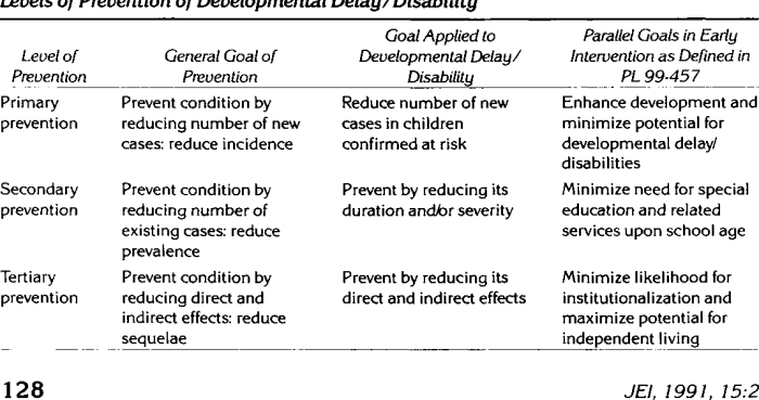 Designing and advertising a good are both ______-level activities.