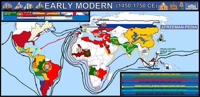 African empires and trading states answer key