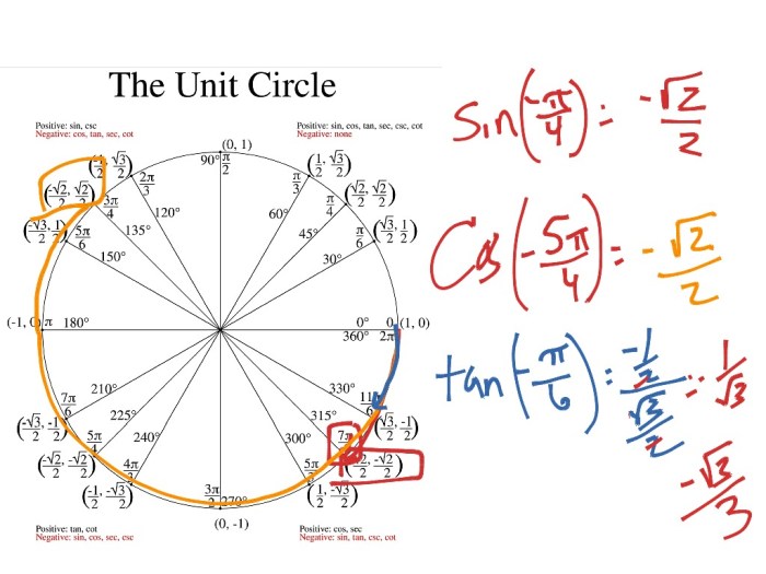 Periodic functions and trigonometry unit test