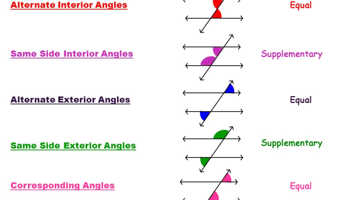 Quiz 3-1 parallel lines transversals and angles answer key