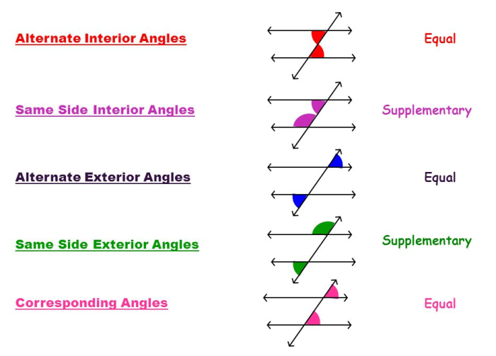 Quiz 3-1 parallel lines transversals and angles answer key